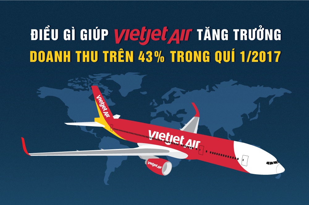 Dieu gi giup Vietjet tang truong doanh thu tren 43% trong quy I/2017? hinh anh