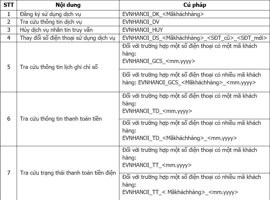 EVN mo tra cuu tien do cap dien cho dau so 8088 anh 2