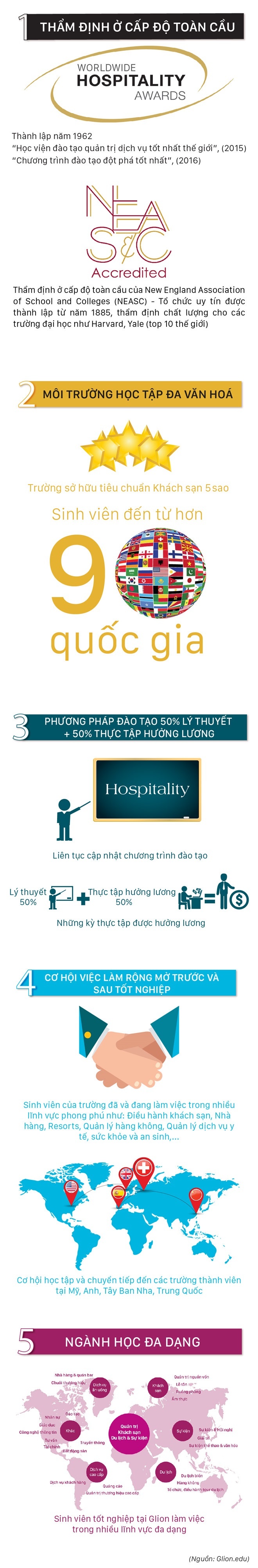 G’Connect Hospitality Education anh 1