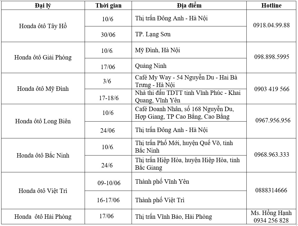 ôtô Honda ảnh 3 oto Honda anh 3