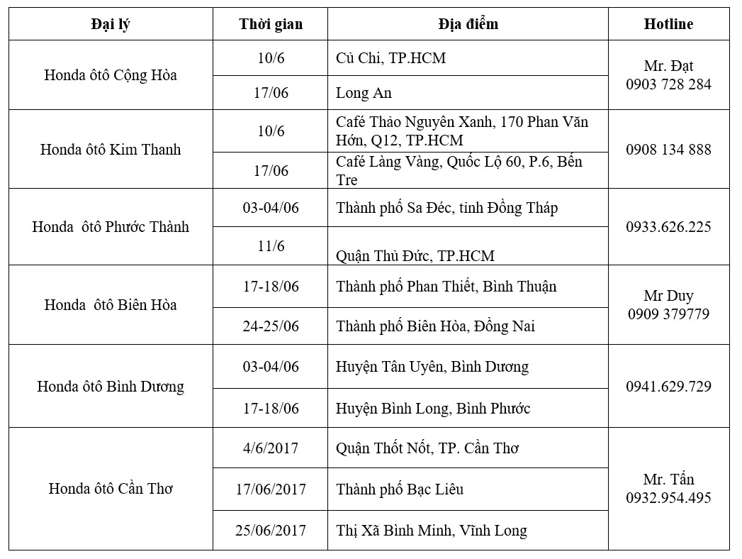 ôtô Honda ảnh 5 oto Honda anh 5