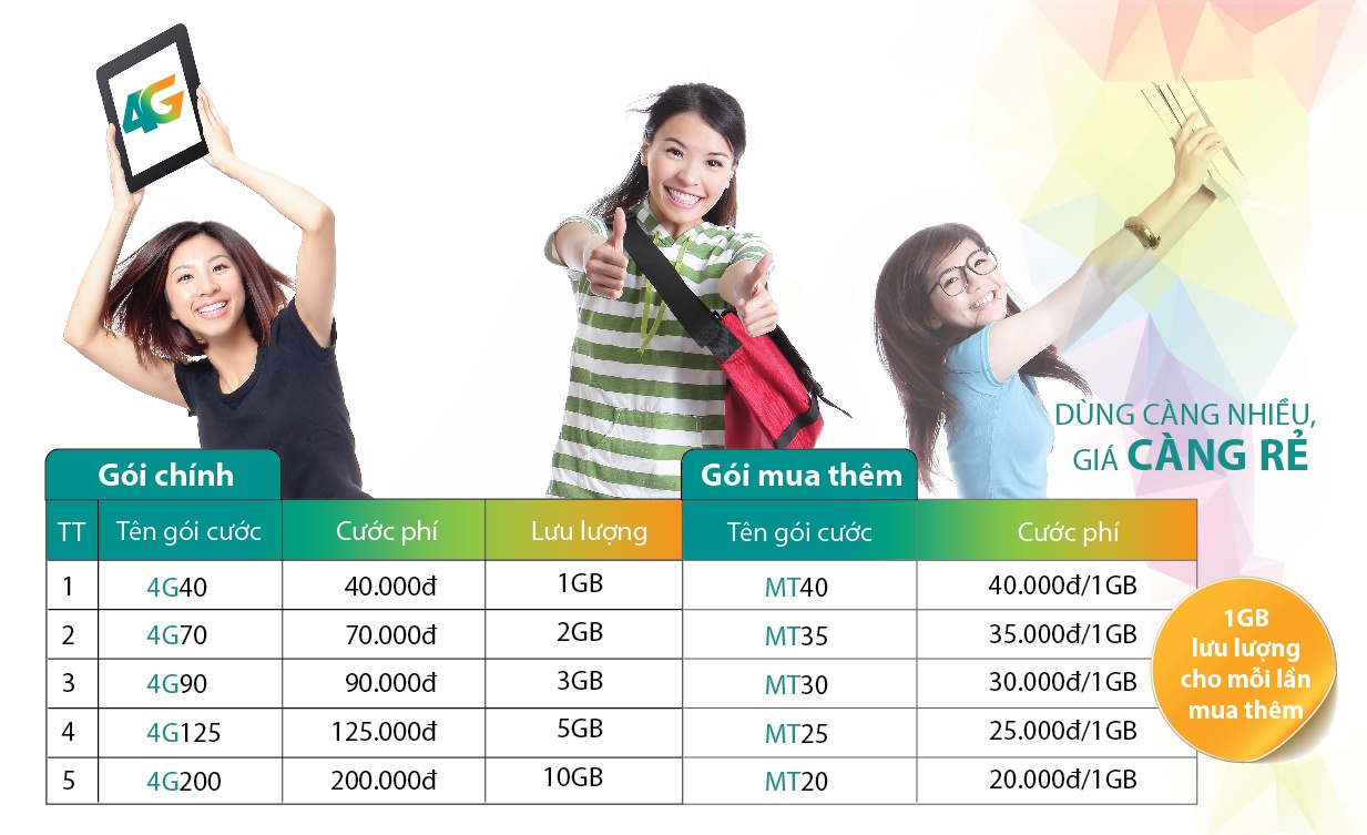 dien thoai va goi cuoc 4G Viettel chi 1, 5 trieu anh 1