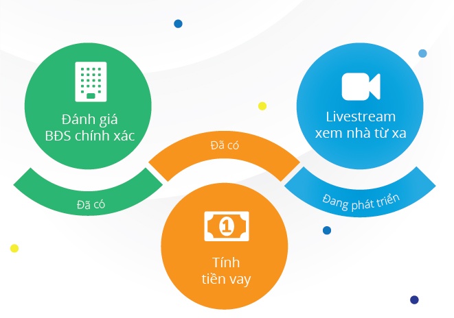 ung dung thue nha voi 20.000 lua chon moi ngay anh 3