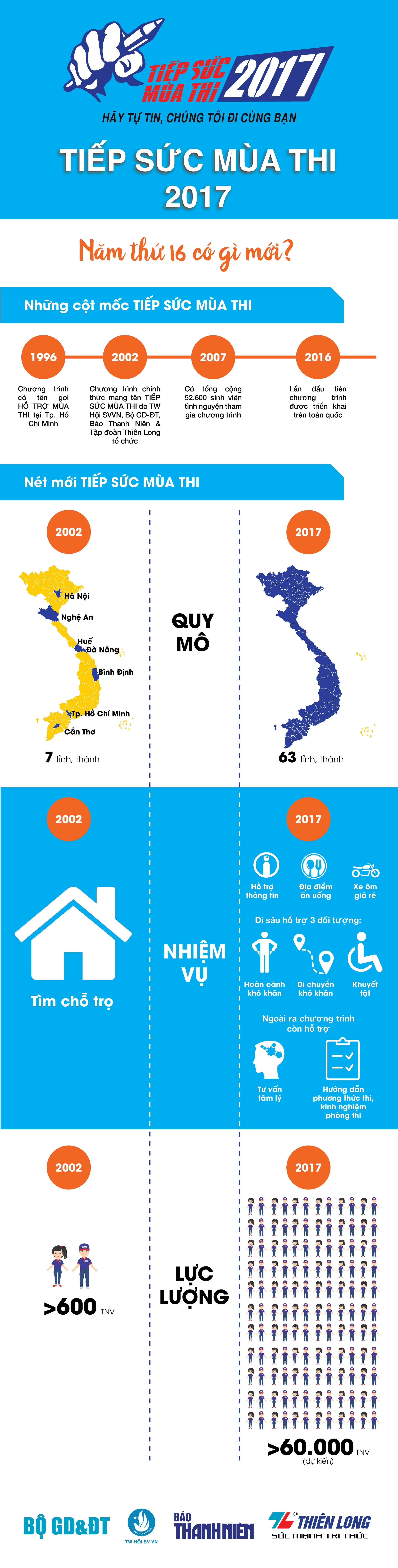 Thiên Long ảnh 1 Thien Long anh 1