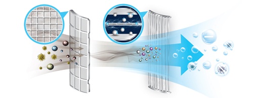 tieu chi can quan tam khi chon dieu hoa mua nong anh 2