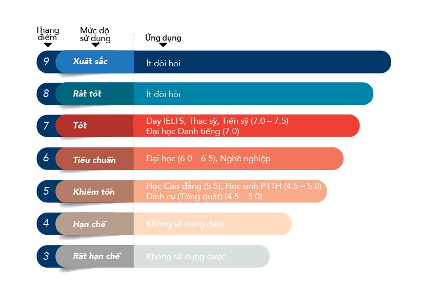 vì sao bạn chưa thành công với IELTS ảnh 1 vi sao ban chua thanh cong voi IELTS anh 1