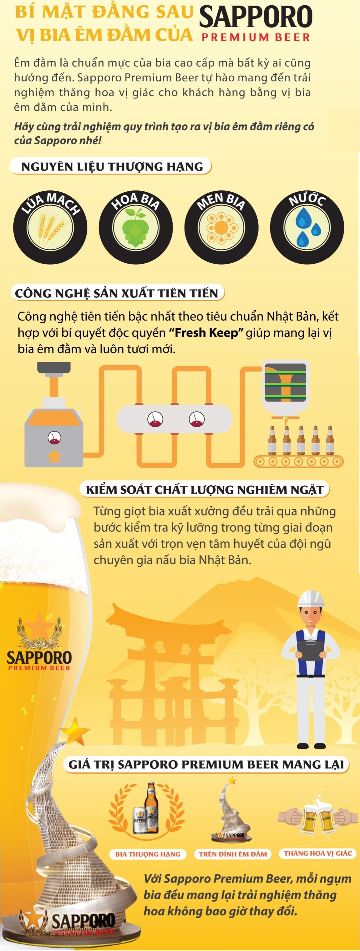 Sapporo Premium Beer anh 1