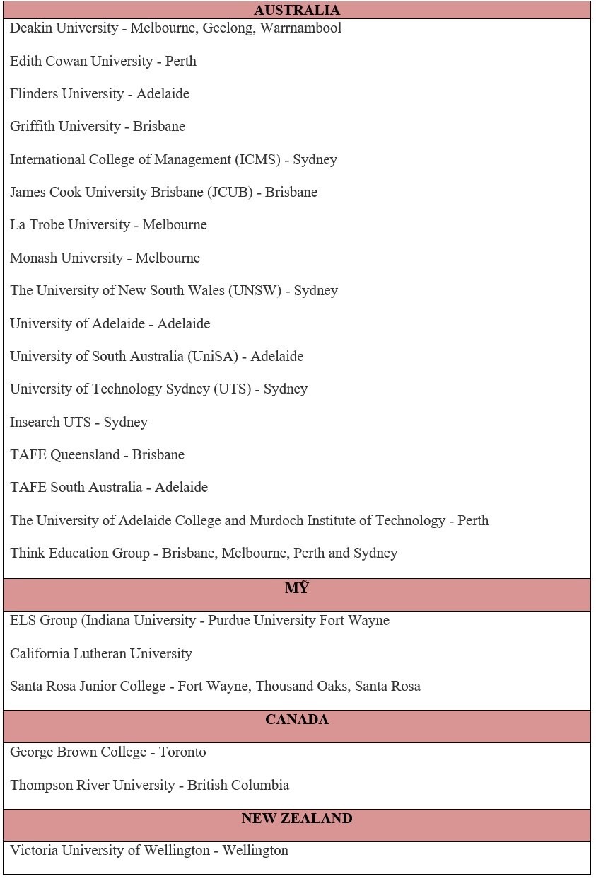 StudyLink ảnh 2 StudyLink anh 2