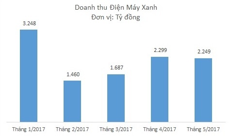 Dien may Xanh anh 1