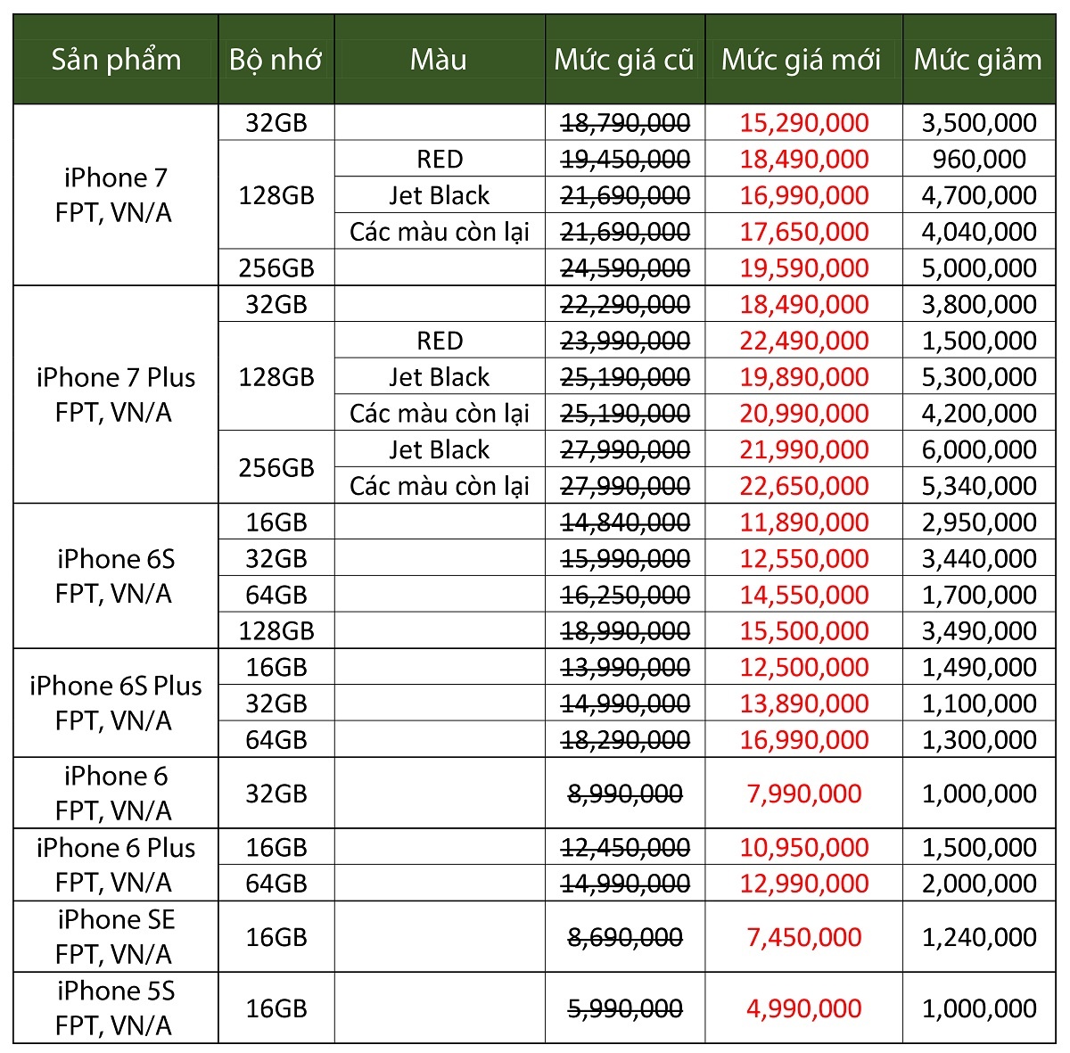 Hoàng Hà Mobile ảnh 2 Hoang Ha Mobile anh 2