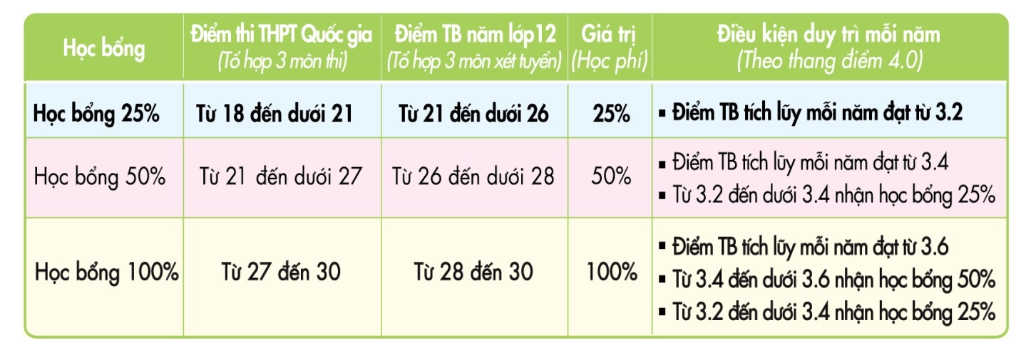 Đại học Kinh tế Tài chính TP.HCM ảnh 2 Dai hoc Kinh te Tai chinh TP.HCM anh 2