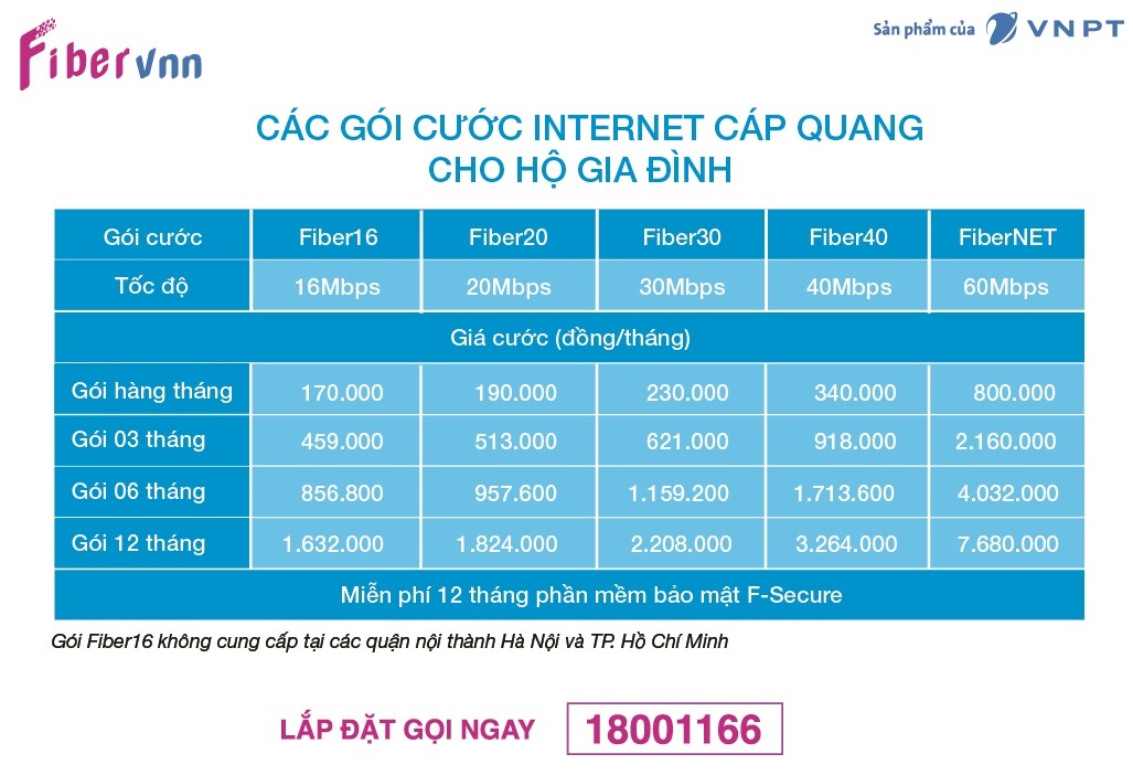 VNPT VinaPhone ảnh 2 VNPT VinaPhone anh 2