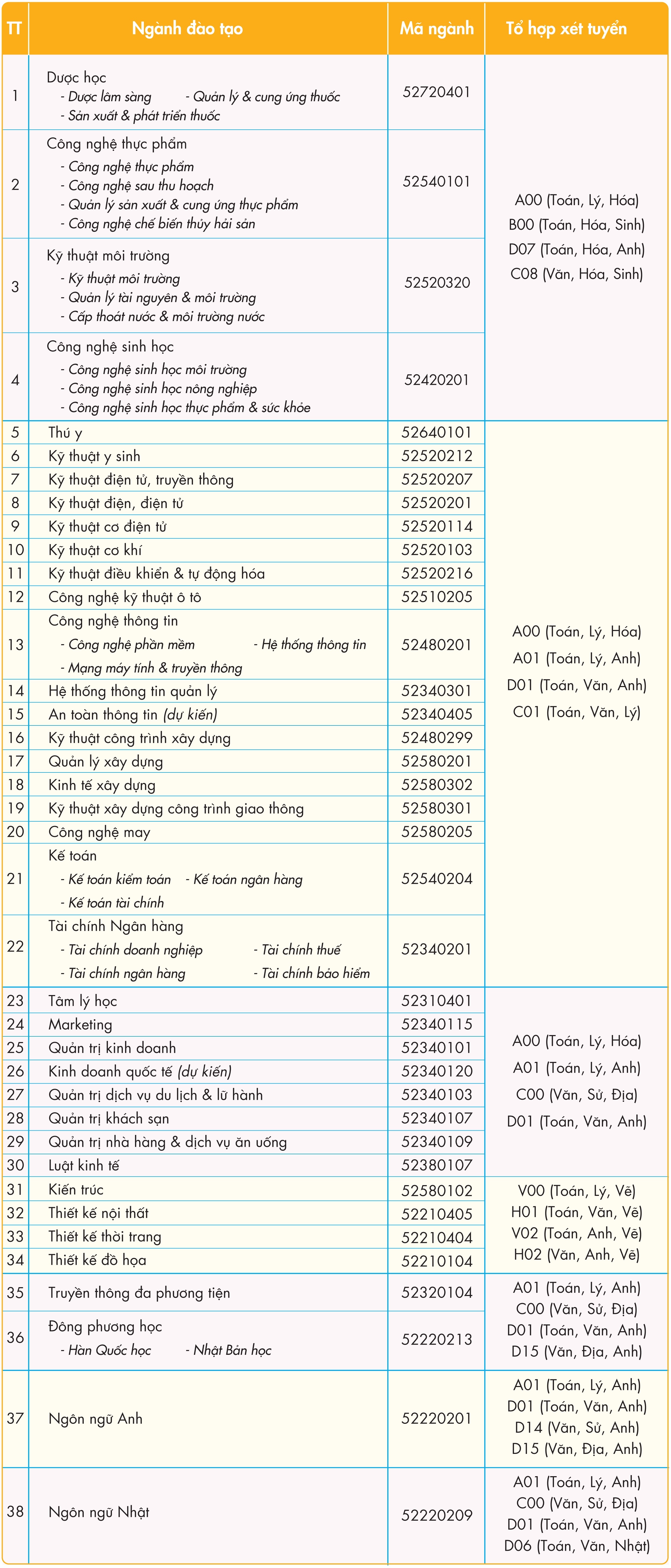 HUTECH  ảnh 2 HUTECH anh 2