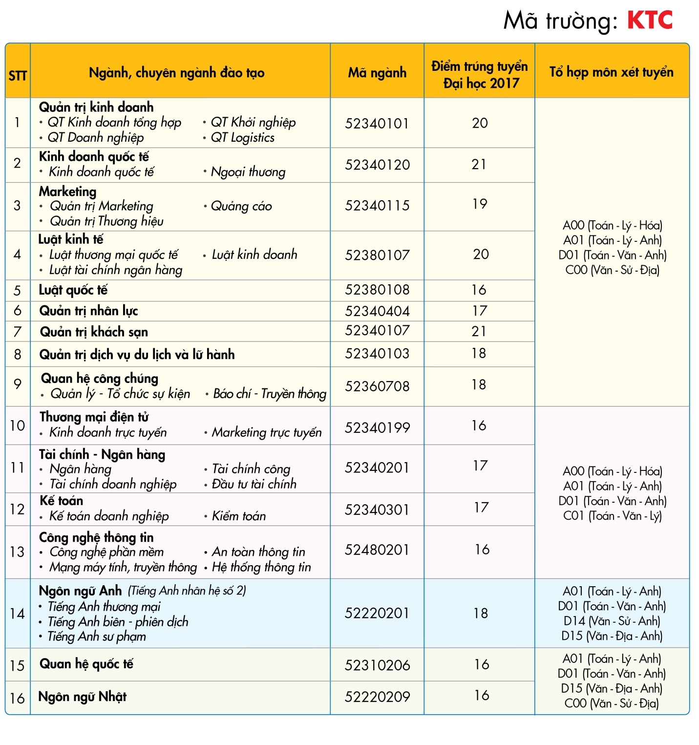 ĐH Kinh tế - Tài chính TP.HCM  ảnh 1 DH Kinh te - Tai chinh TP.HCM anh 1