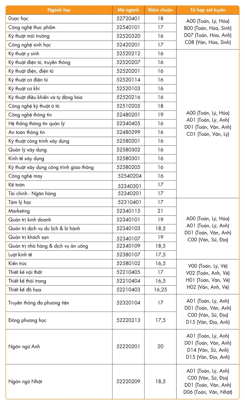 HUTECH ảnh 2 HUTECH anh 2