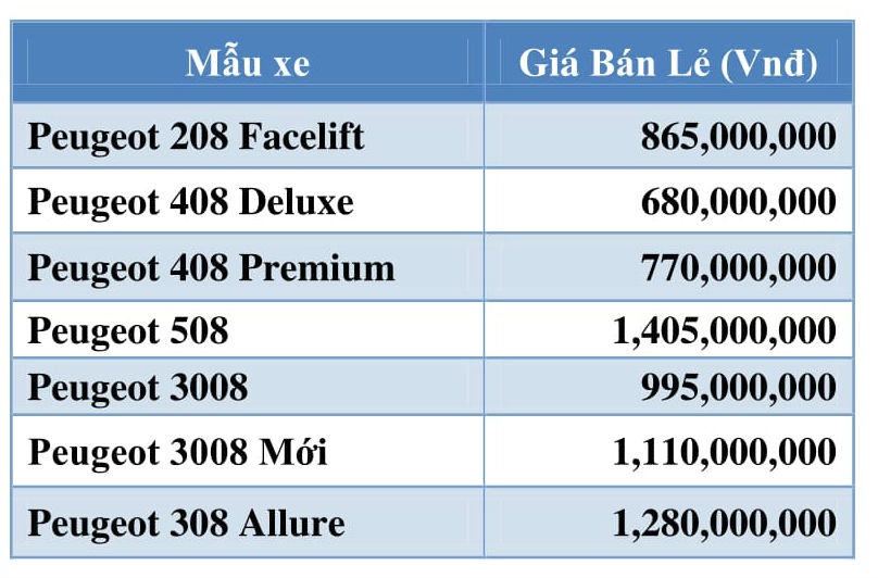 Thaco thong nhat gia tren toan he thong anh 3