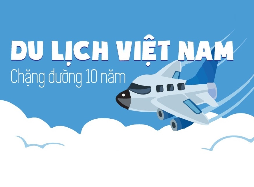 Du lich Viet Nam va chang duong 10 nam hinh anh