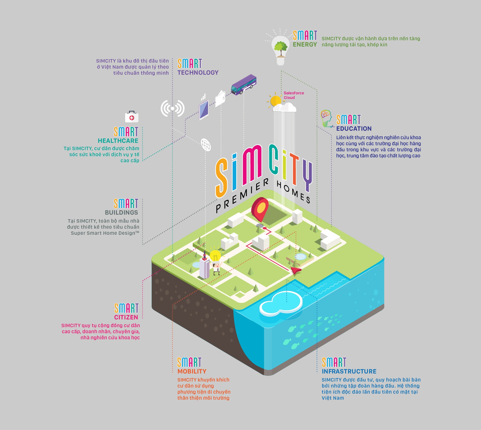 khu do thi thong minh theo tieu chuan quoc te anh 2