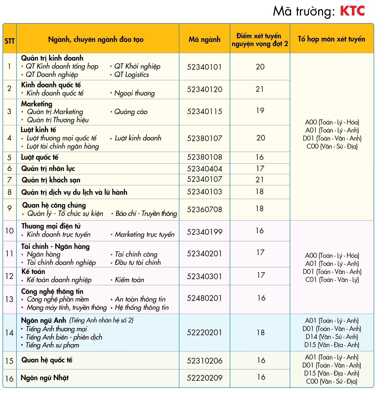 DH Kinh te - Tai chinh TP.HCM anh 2