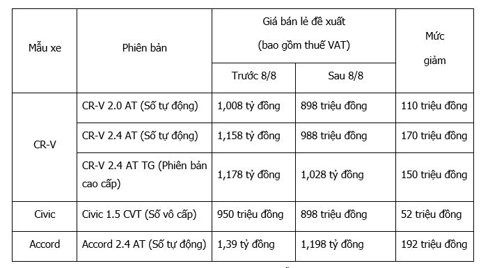 Honda Viet Nam anh 2