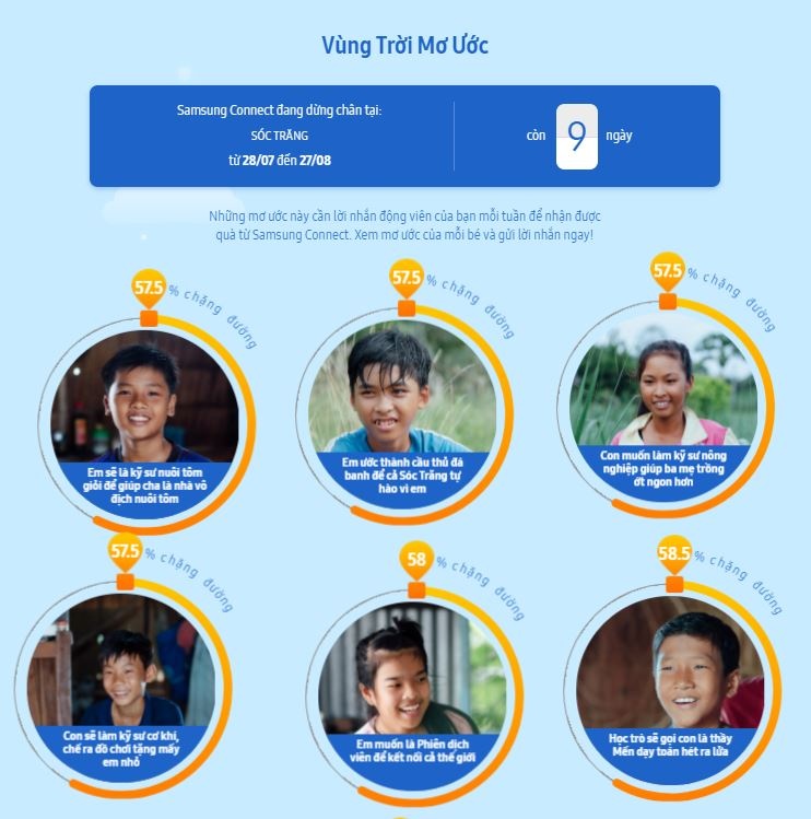 chuyen xe chuyen phat uoc mo den tre em Soc Trang anh 3