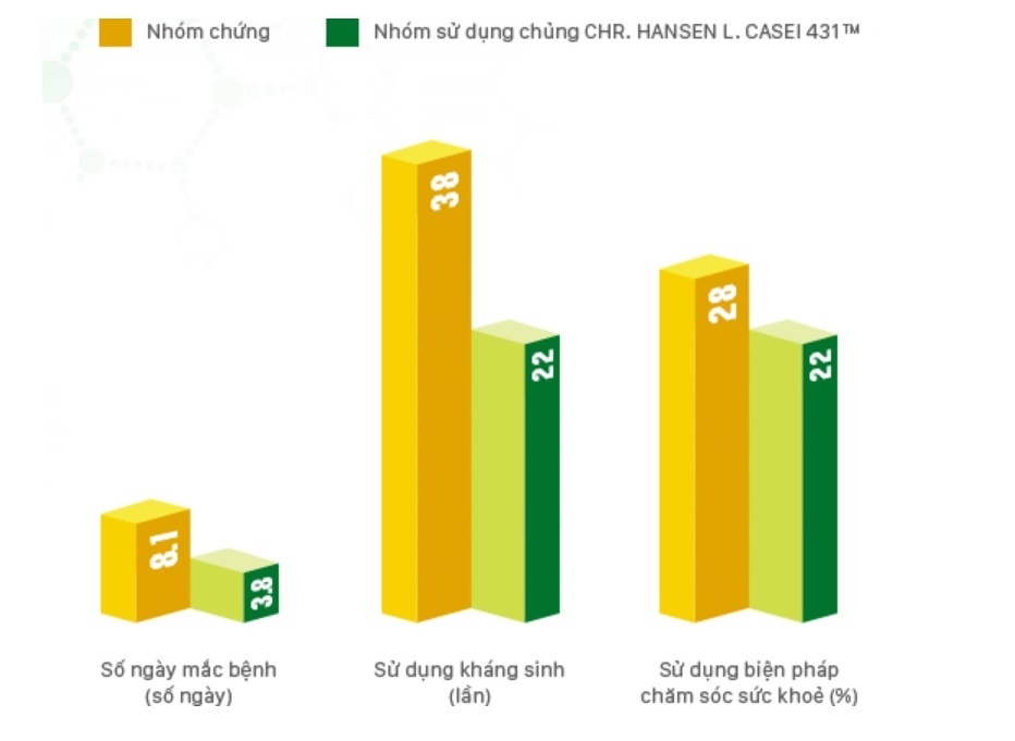 sữa chua uống Vinamilk Probi ảnh 1 sua chua uong Vinamilk Probi anh 1