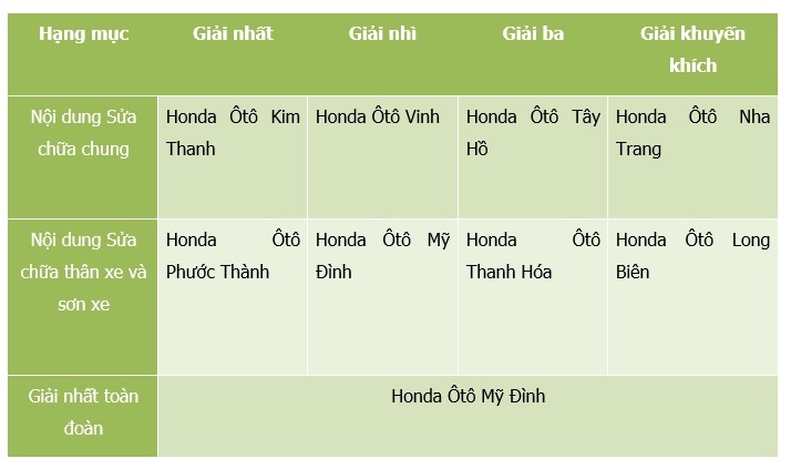 Honda Ôtô Việt Nam ảnh 5 Honda Oto Viet Nam anh 5