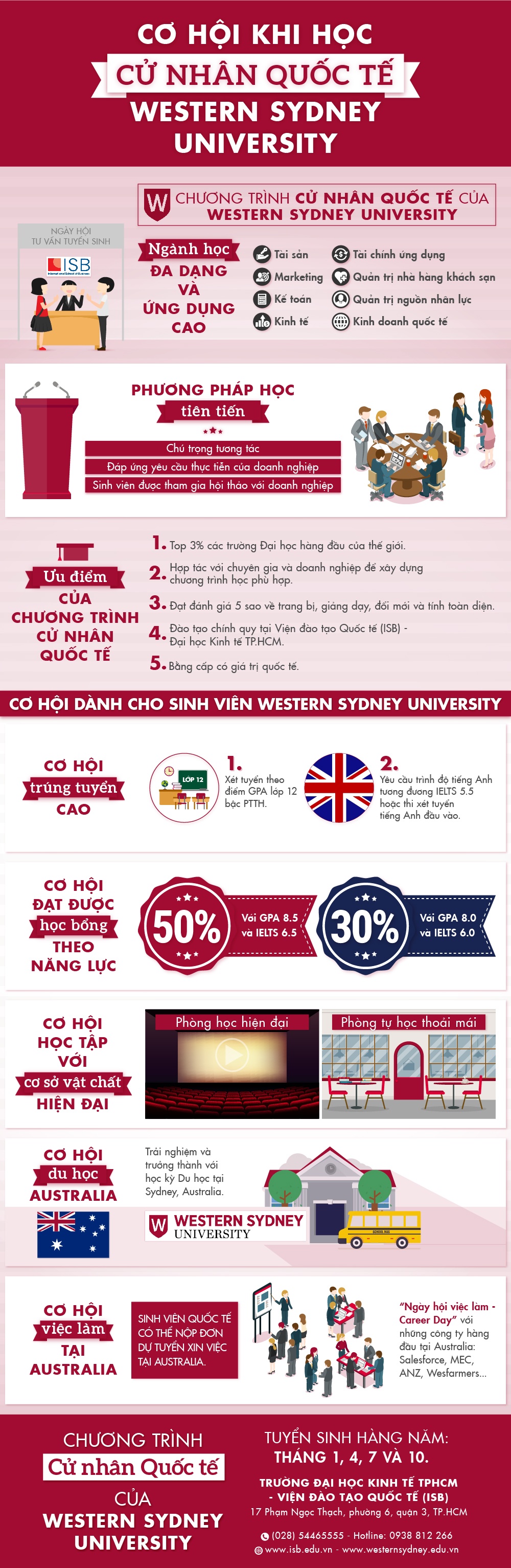 cu nhan quoc te Western Sydney University anh 1