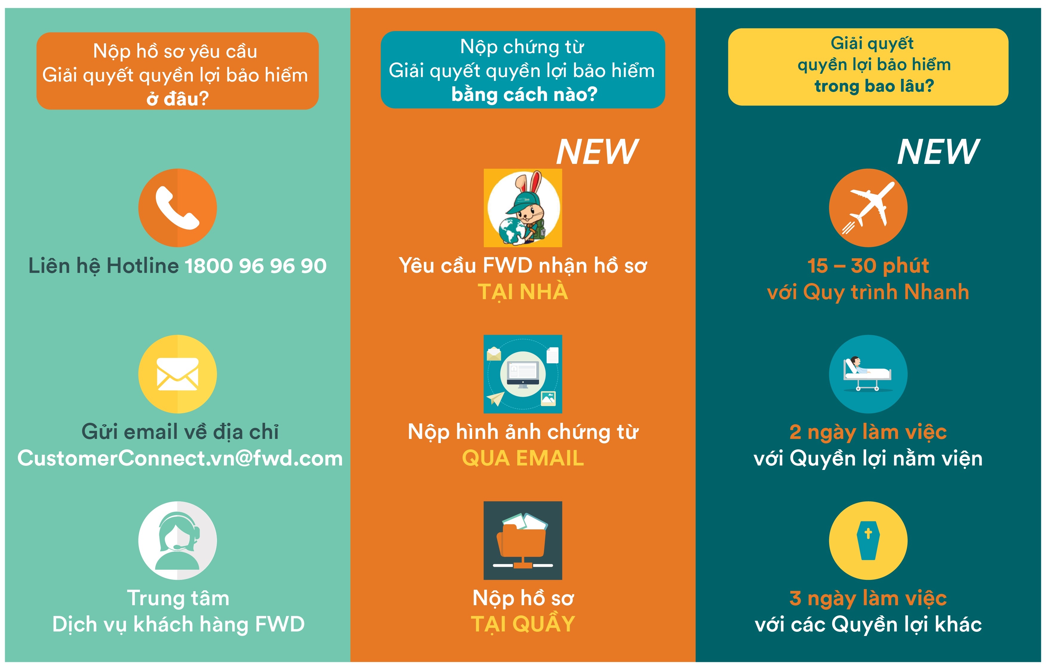 bảo hiểm FWD Cả nhà vui khỏe ảnh 1 bao hiem FWD Ca nha vui khoe anh 1