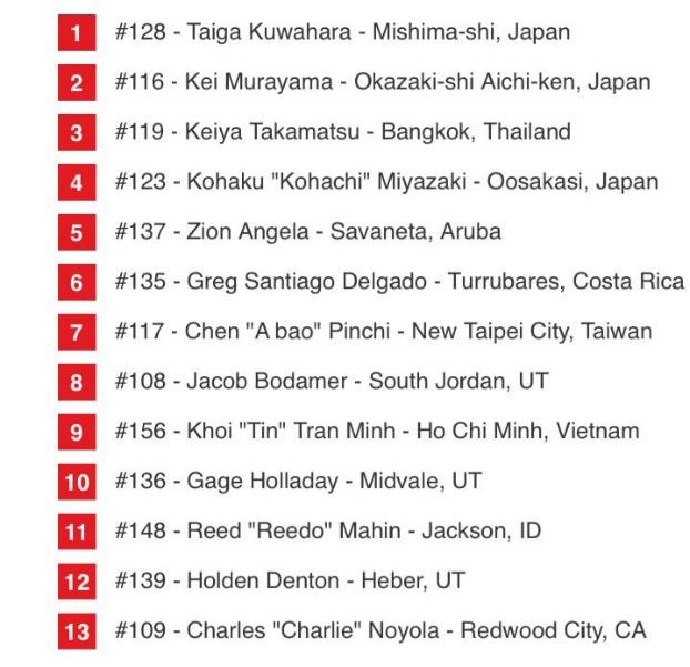 Konnit Fast N' Fun Tournament anh 2