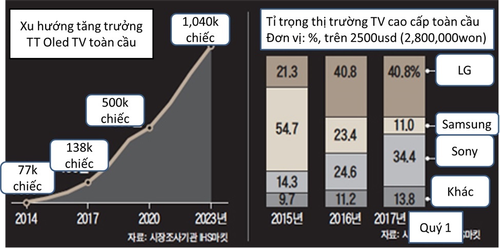 LG OLED TV ảnh 1 LG OLED TV anh 1