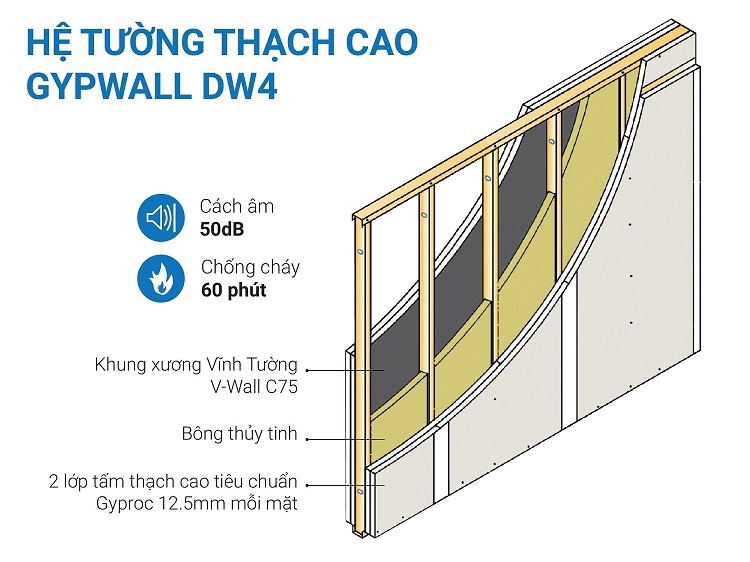 tường thạch cao Vĩnh Tường ảnh 4 tuong thach cao Vinh Tuong anh 4
