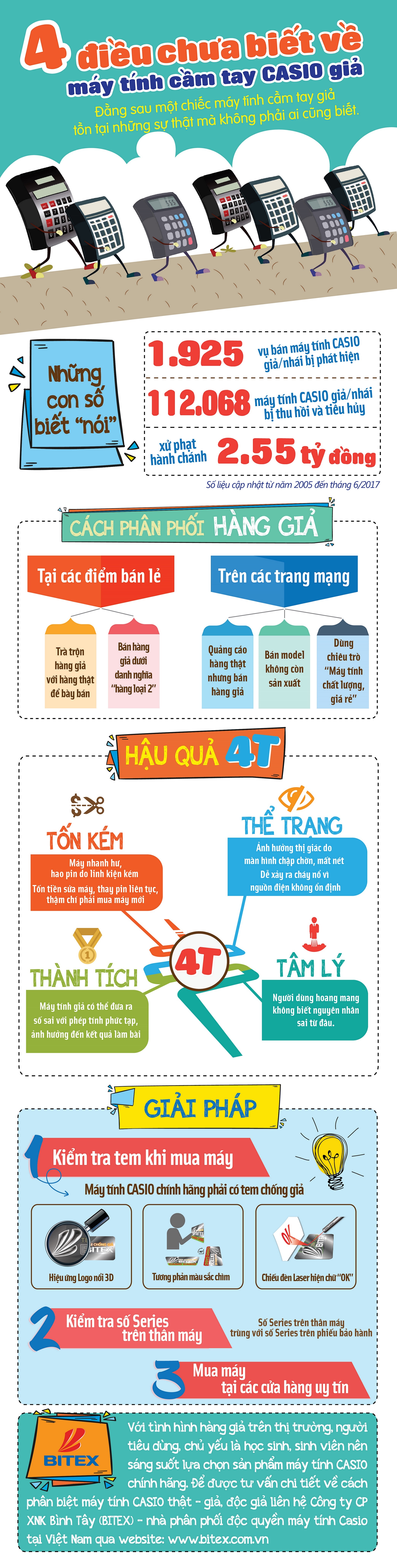 4 điều chưa biết về máy tính cầm tay giả ảnh 1 4 dieu chua biet ve may tinh cam tay gia anh 1