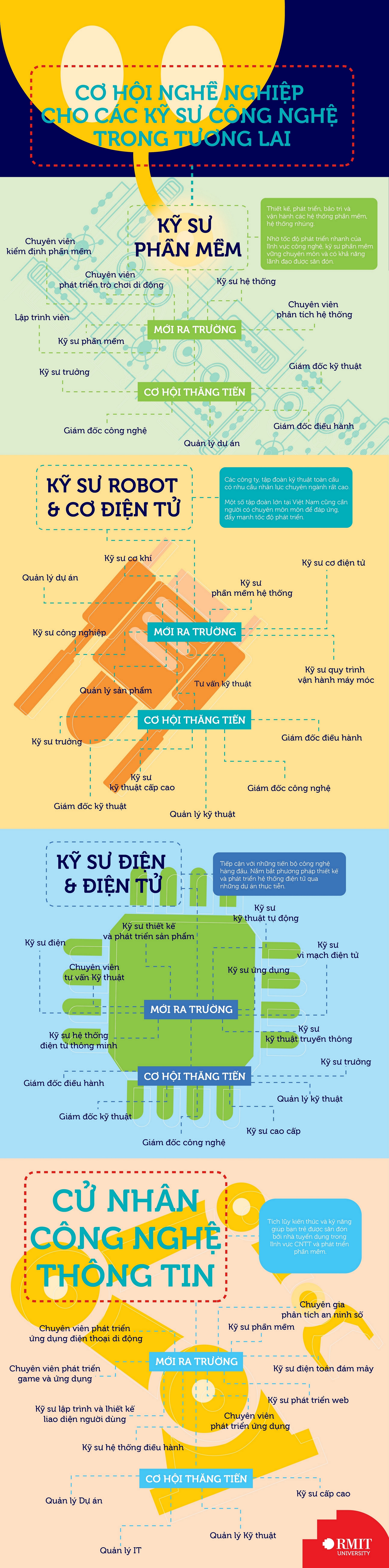 cơ hội nghề nghiệp cho các kỹ sư công nghệ ảnh 1 co hoi nghe nghiep cho cac ky su cong nghe anh 1