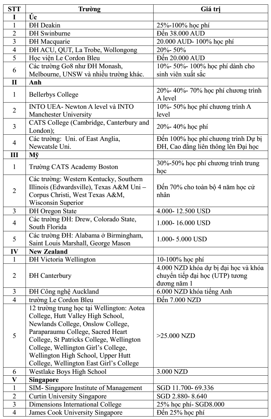 du học Đức Anh ảnh 3 du hoc Duc Anh anh 3