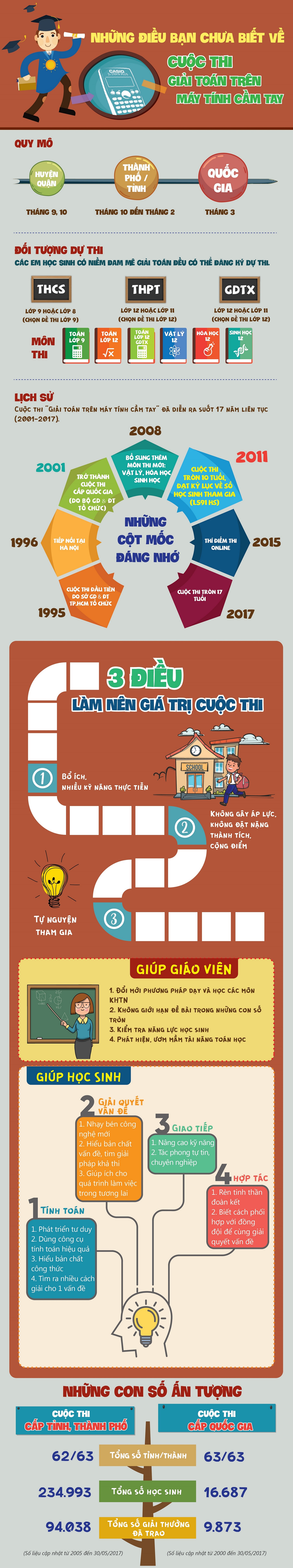 giải toán ảnh 1 giai toan anh 1