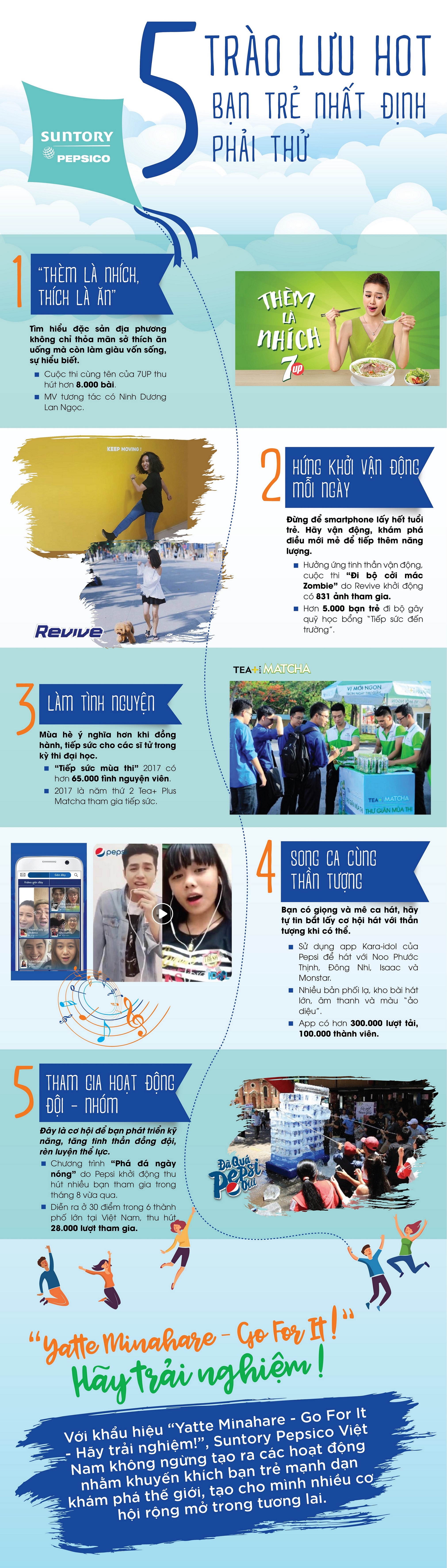 5 trao luu hot ban tre nhat dinh phai thu anh 1