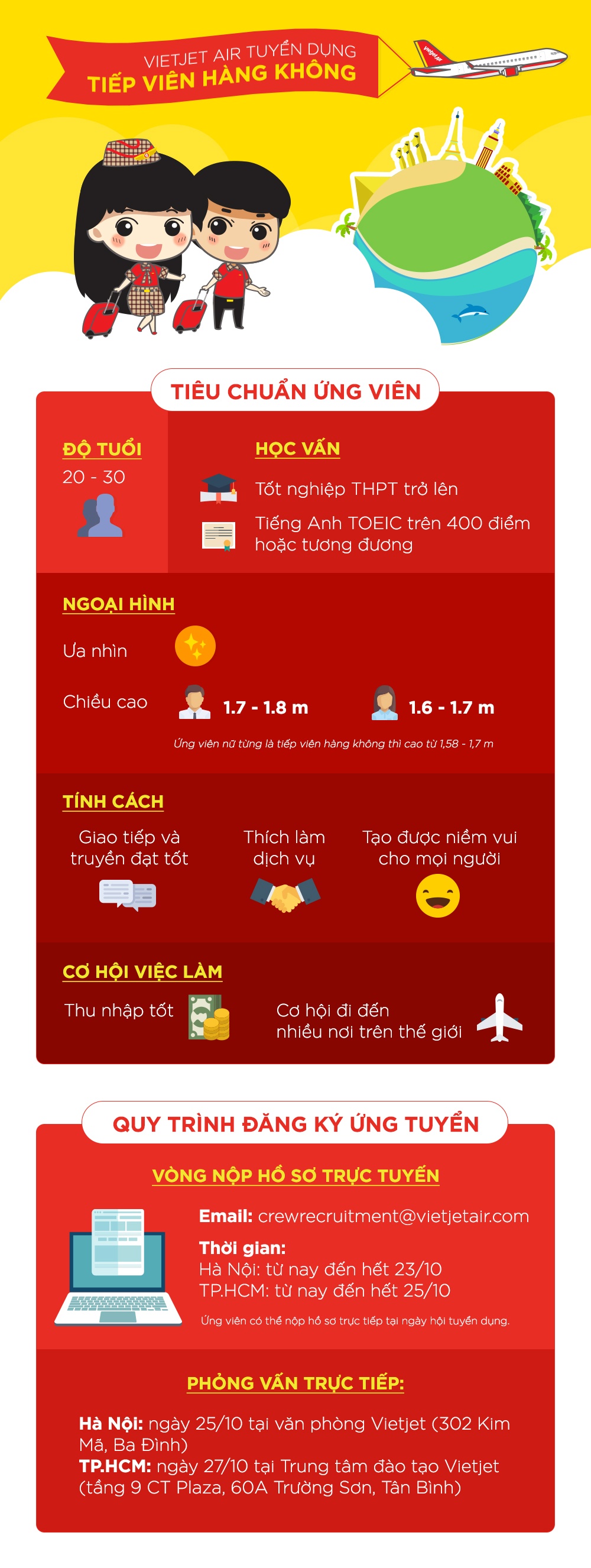 tiếp viên hàng không của Vietjet Air ảnh 1 tiep vien hang khong cua Vietjet Air anh 1
