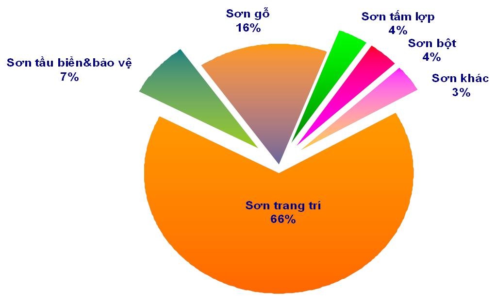 Sơn ảnh 1 Son anh 1