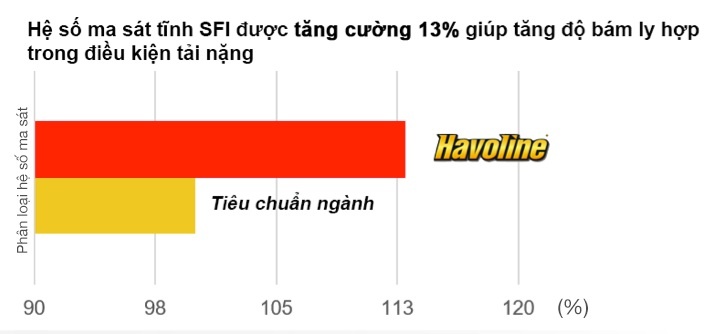 Caltex Havoline ảnh 2 Caltex Havoline anh 2