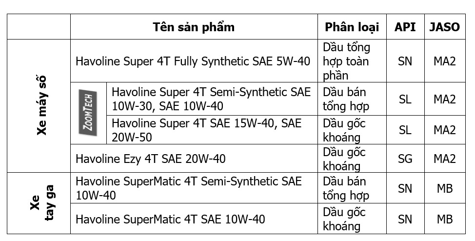 Caltex Havoline ảnh 5 Caltex Havoline anh 5