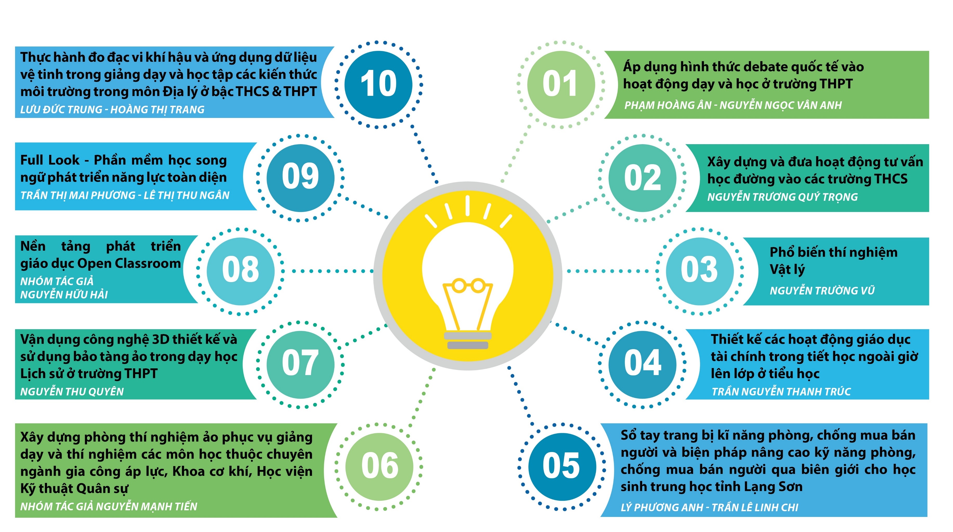 Tri thuc tre vi giao duc anh 1