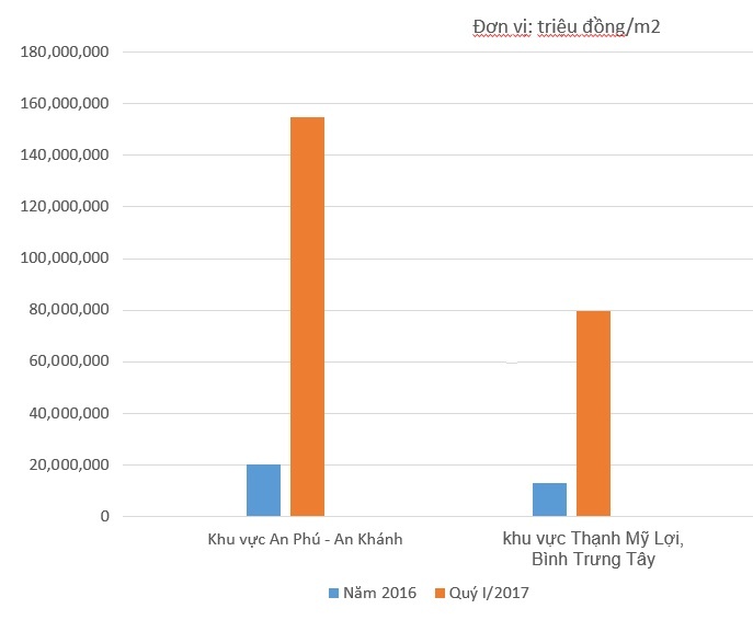 Saigon Mystery Villas anh 1