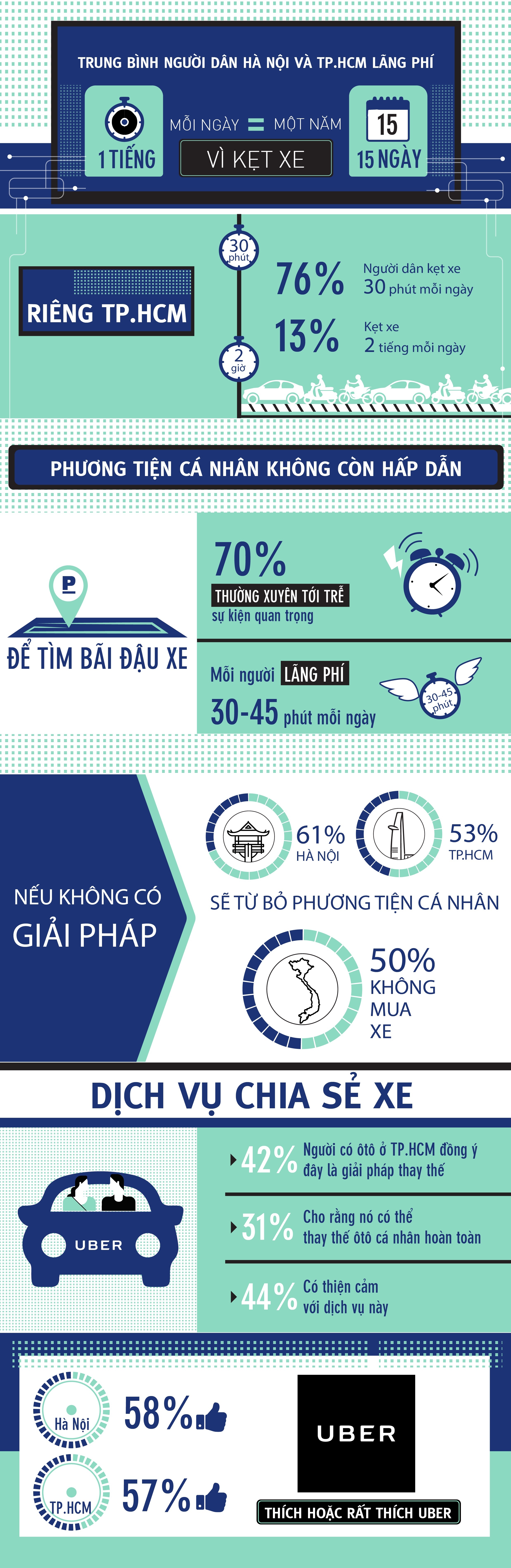 kẹt xe ảnh 1 ket xe anh 1