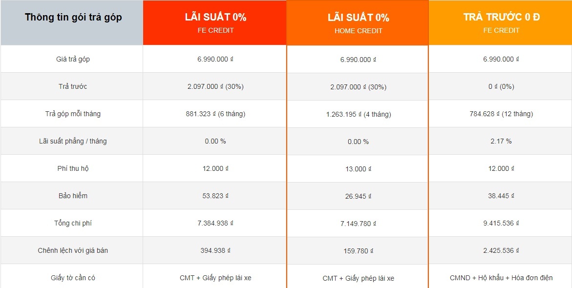 Viettel Store ảnh 4 Viettel Store anh 4