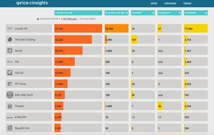 Lazada ảnh 1 Lazada anh 1