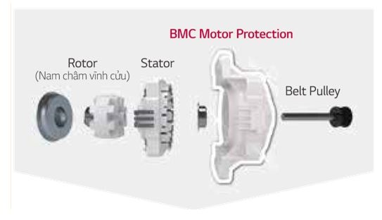 Smart Inverter LG anh 2