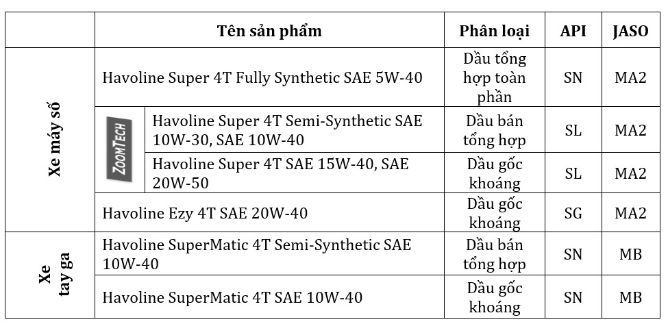 dau nhon Caltex Havoline anh 3