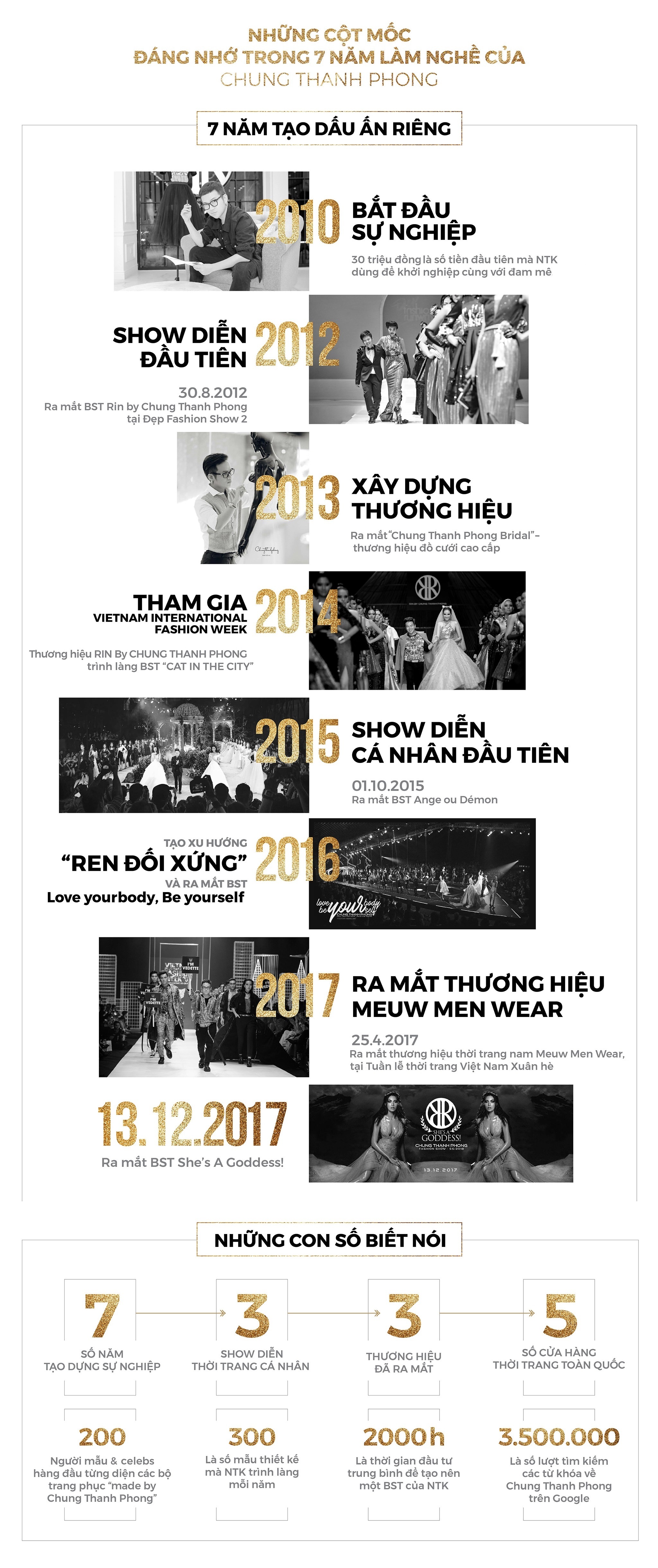 NTK Chung Thanh Phong  ảnh 1 NTK Chung Thanh Phong anh 1