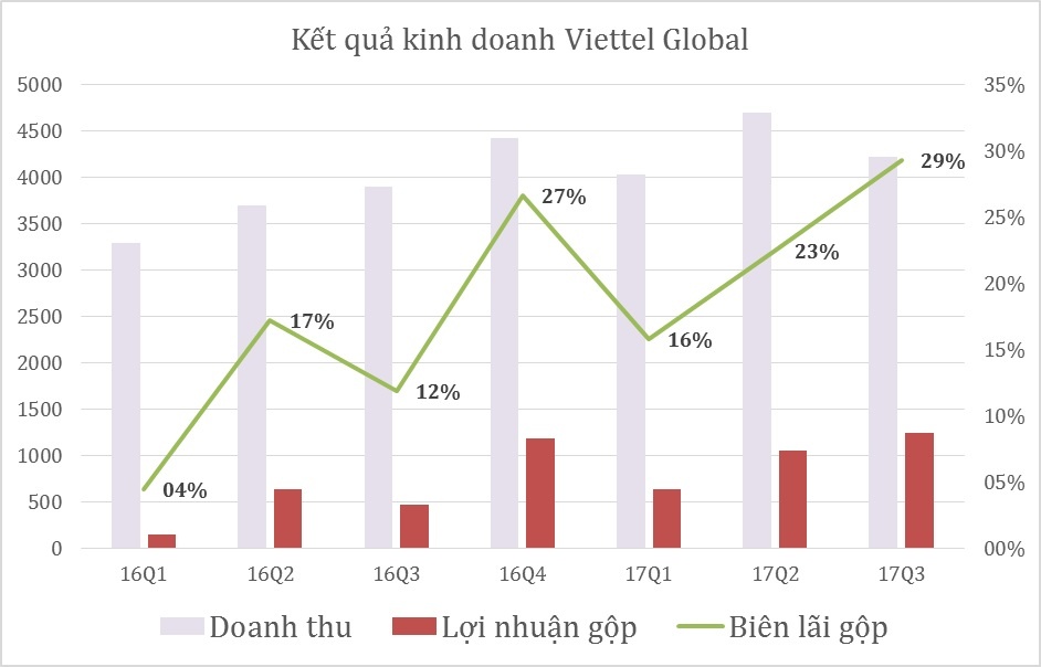 Viettel ảnh 1 Viettel anh 1